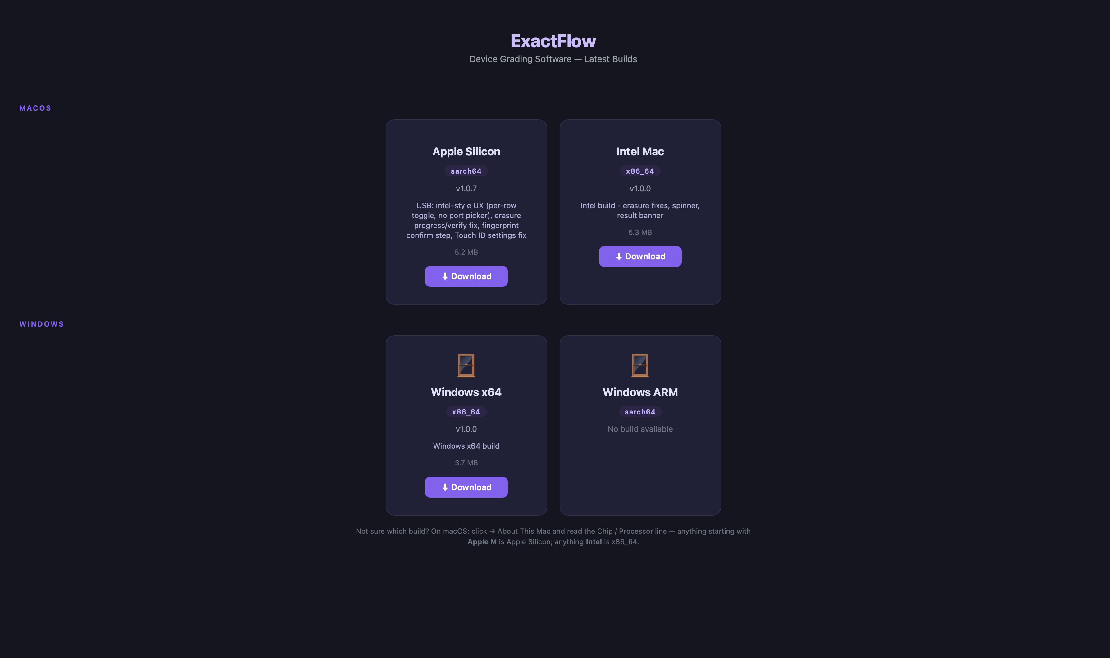 Login and downloads